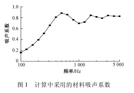 解讀吸聲、隔聲、噪聲